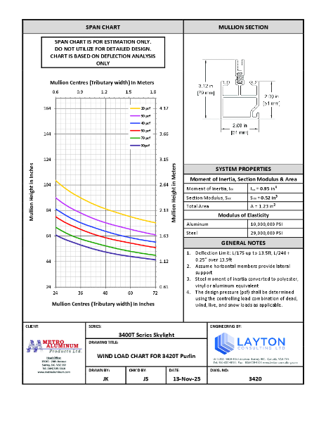 3400T Series - Wind Load Chart