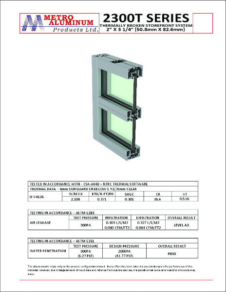 2300T Series Storefront - Thermal, Air and Water - Refrence Chart
