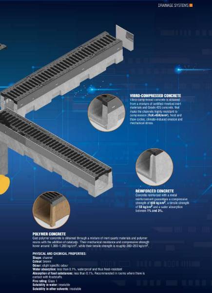 R Series Channels  - Concrete Rainwater Channel 