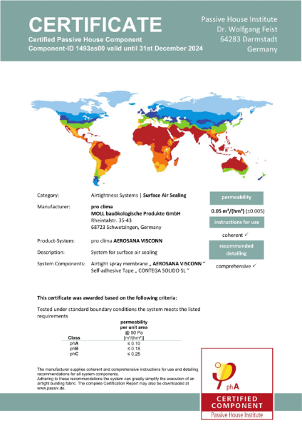 Aerosana Visconn Passivhaus Institute Certificate