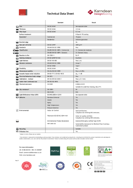 Knight Tile Technical Data Sheet