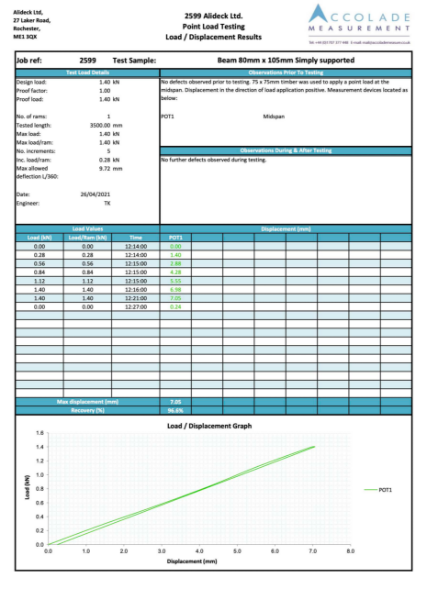 Point Load Testing - AliDeck Supa-Joist-Deflection-1-4kN-Test-3500mm-Pass