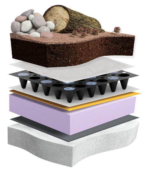 Green roofing systems