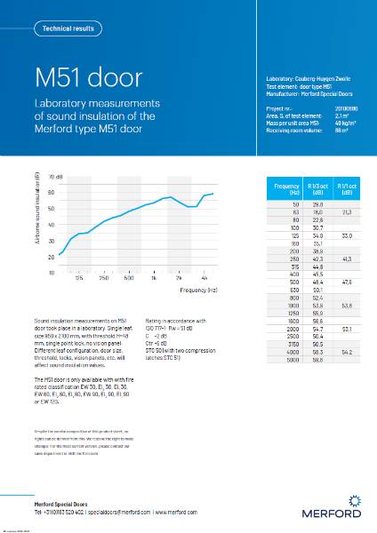 Technical Data Sheet | M51 - technical results sound insulation