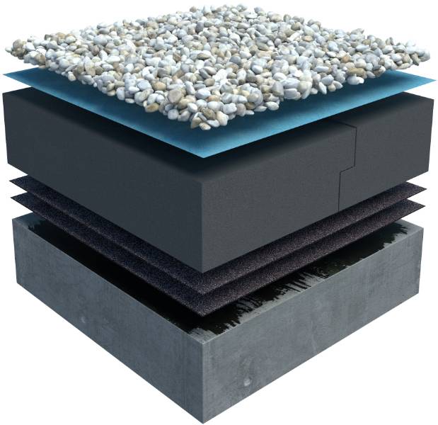 SikaShield® Bituminous Membrane (Warm Roof System with Ballast)