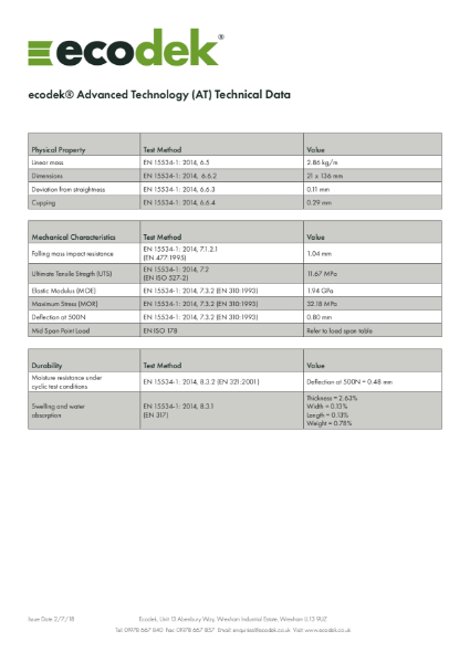 ecodek® Profiles Technical Data Combined