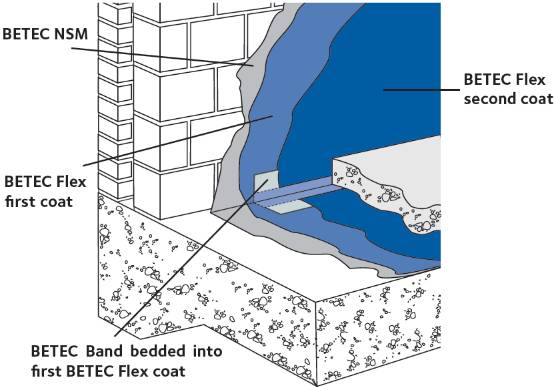 BETEC® Flex - Flexible Cementitious Waterproof Coating - Cement Based Waterproofing Mortar