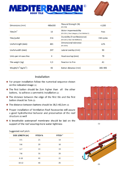 Mediterranean Roof Tile - Data Sheet