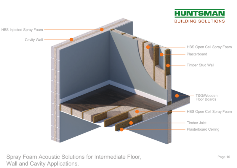 HBS - Spray Foam Acoustic Solutions for Intermediate Floor.