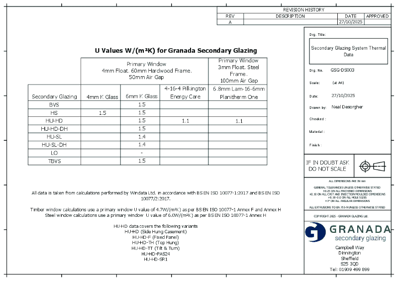 U Values Data Sheet