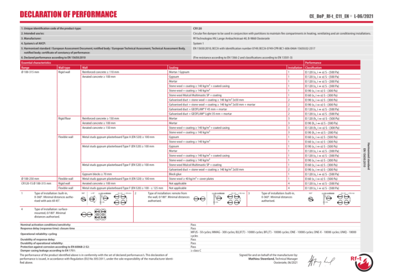 CR120 Declaration of Performance (DoP)