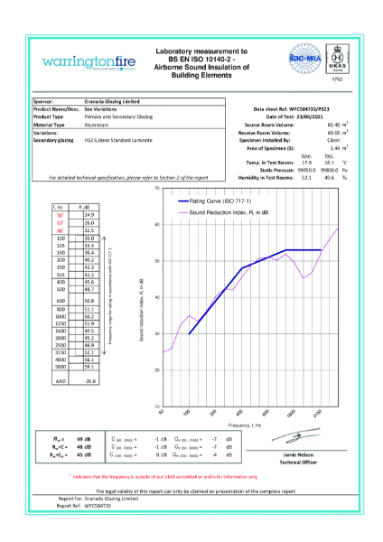 Airborne Sound Insulation