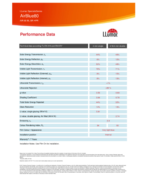 LLumar AIR80 Ceramic film