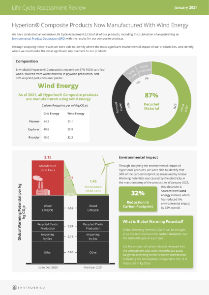 Hyperion Composite Products Life Cycle Assessment Review