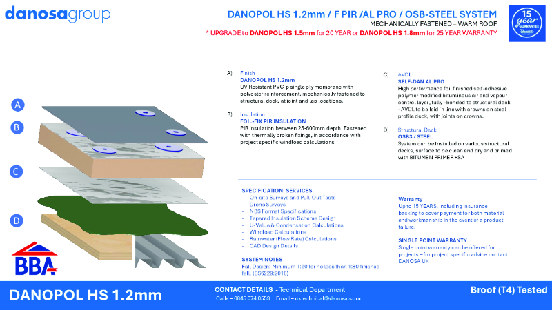 Danopol HS 1.2 System Sheet