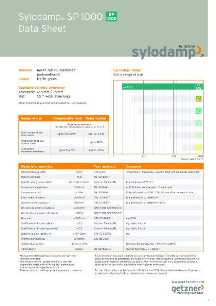 Data Sheet Sylodamp® SP 1000 EN