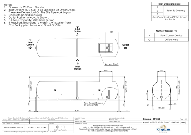 1.4 Horizontal Flow