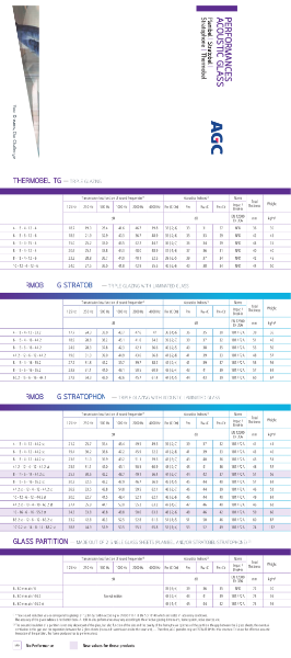 Stratophone Acoustic Glass Performance Data