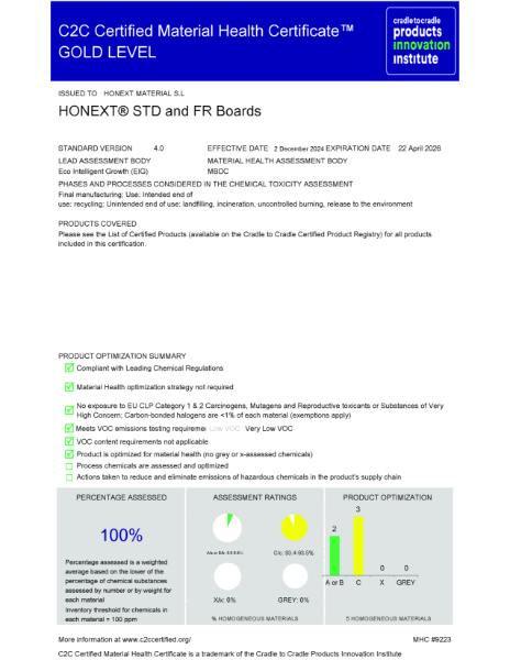 Cradle to Cradle Certified