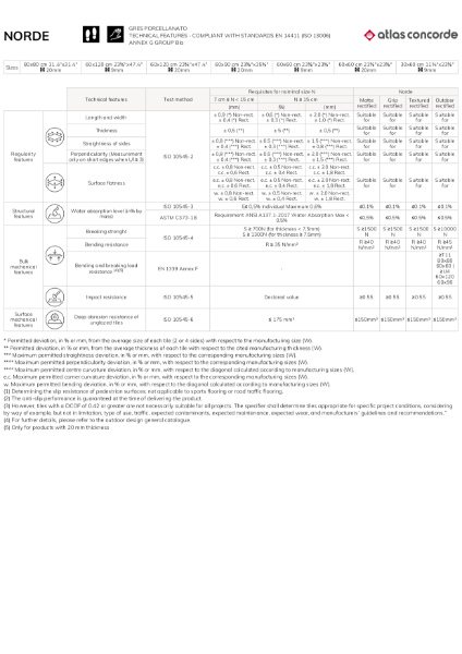 Atlas Concorde Norde Technical Data Sheet