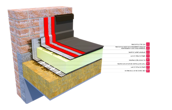 Langley Paracoat Duo 20 Warm  - Liquid-Applied Warm Roof Covering System