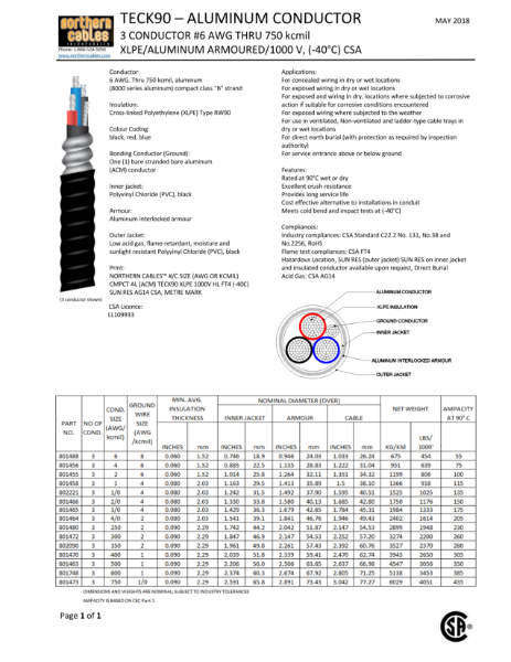 TECK90 Large Sizes 8 to 750 Aluminum 1000 Volts