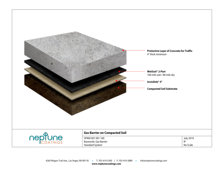 Gas Barrier on Compacted Soil