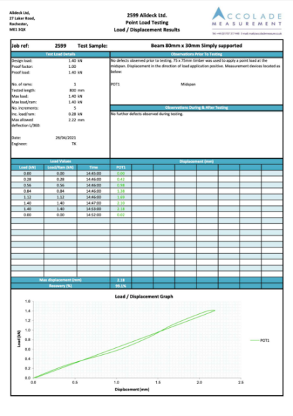 Point Load Testing - AliDeck Lite-Joist-Deflection-1-4kN-Test-800mm-Pass