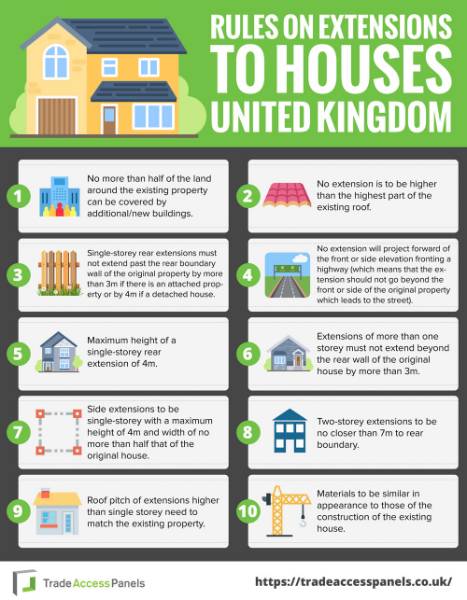 Rules On Extensions To Houses in the United Kingdom