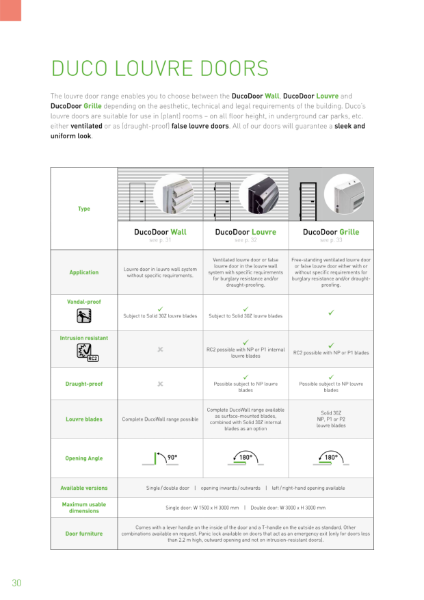 DucoDoor Aluminium Louvre Doors