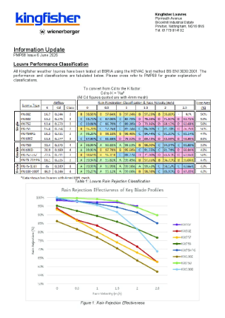 Kingfisher Louvres - Information Update - Louvre Performance Classification