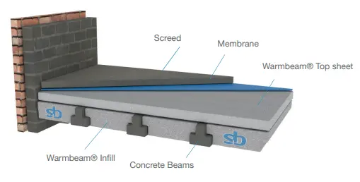 Warmbeam Top Sheet System - Insulated EPS Beam & Block Top Sheet