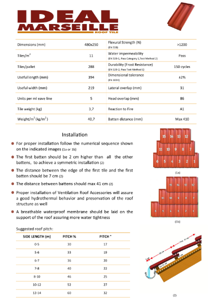 Ideal Marseille Roof Tile - Data Sheet