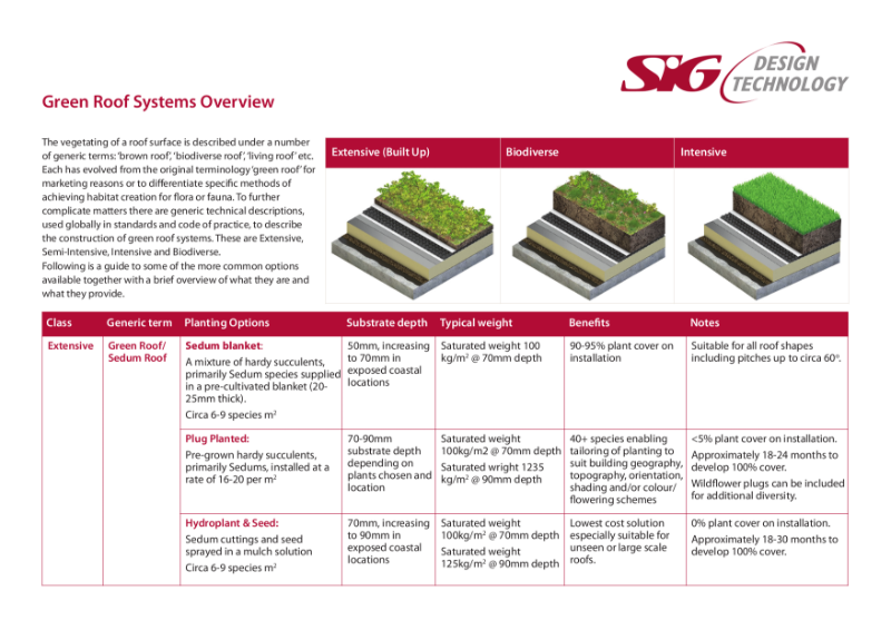 Green Roof Systems Overview