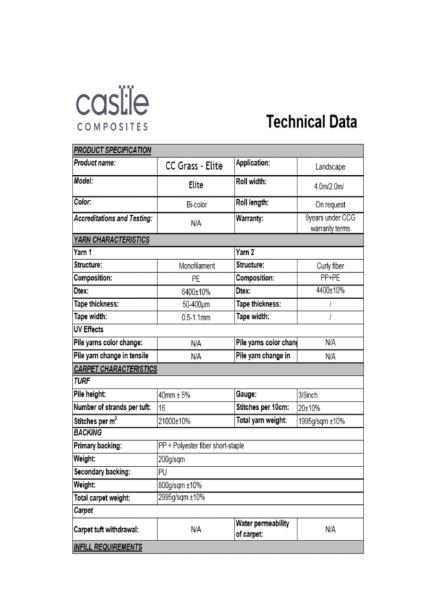 Artificial Grass - Data