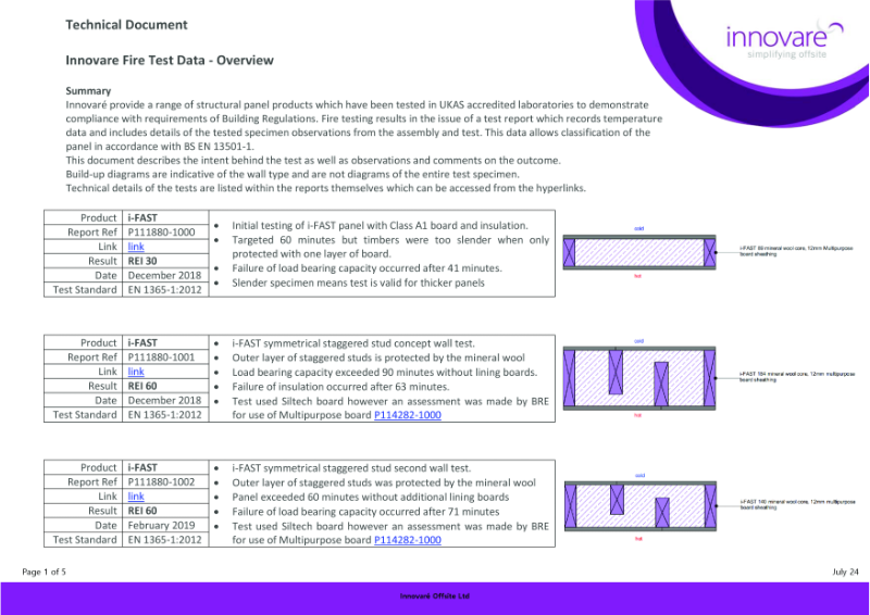 Technical Document
Innovare Fire Test Data - Overview