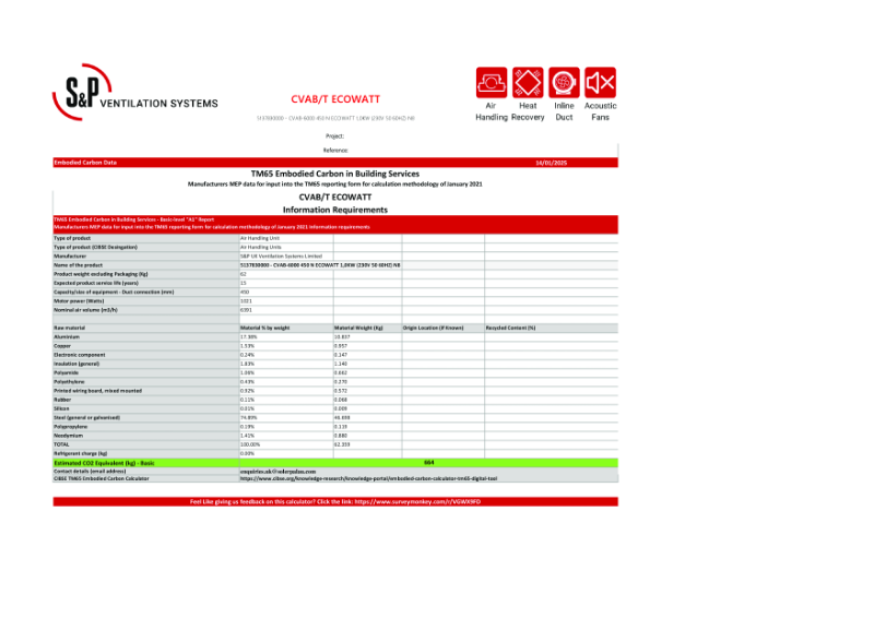 5137830000 - CVAB-6000 450 N ECOWATT - Basic-Level TM65 Report