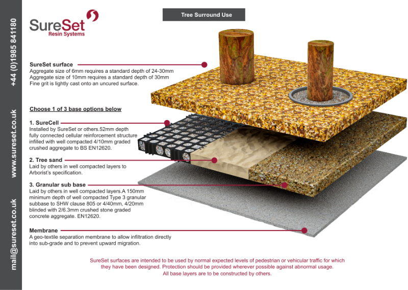 Tree Pits / Tree Surround Use Specification