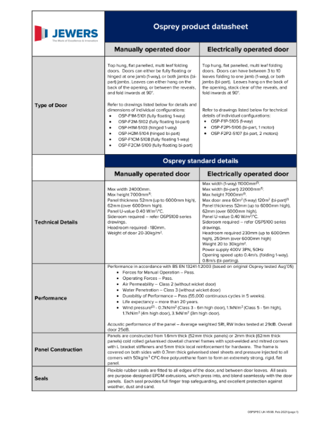 Osprey Door Specification Sheet