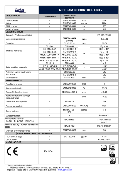 Mipolam Biocontrol ESD + Technical Datasheet