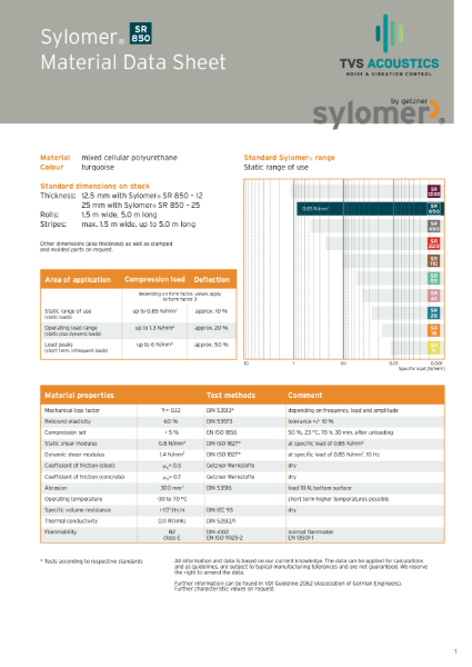 Sylomer SR850