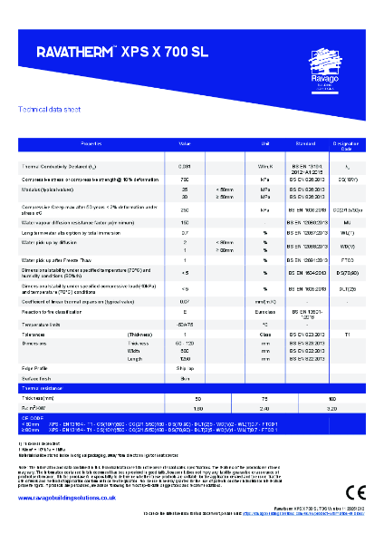 Ravatherm XPS X 700 SL Technical Data Sheet