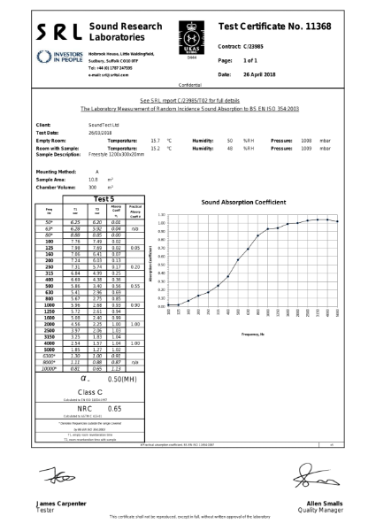 Freestyle 20mm acoustic data