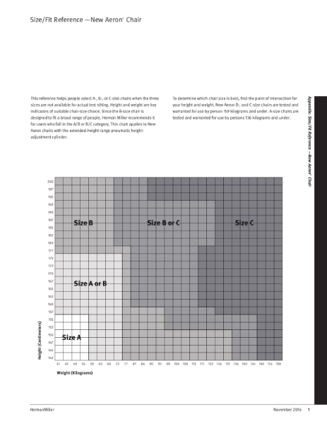 Aeron Chair - Size/Fit Guide