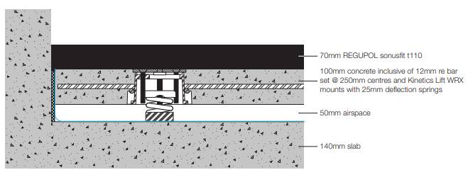 CMS Danskin Acoustics Gym Floor System SJF-RL220 - Acoustic Floor System