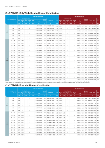 Multisplit Capacity Table