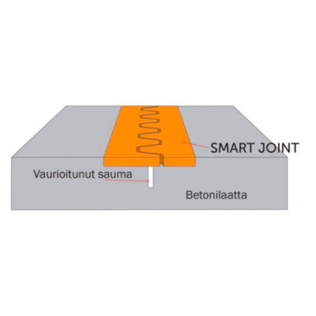 SMART JOINT