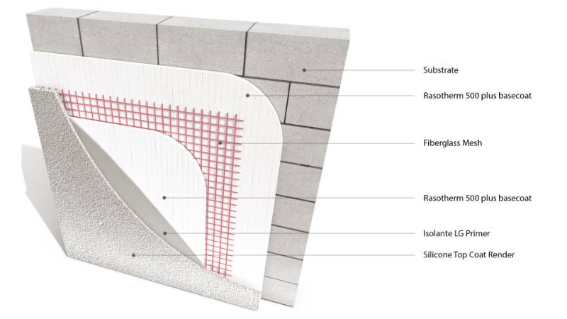 Licata Panel Substrate Render, One Coat Render or Brick slips system - One-Coat Render and BS System