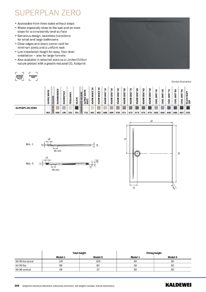 SUPERPLAN ZERO_Technical Data Sheet