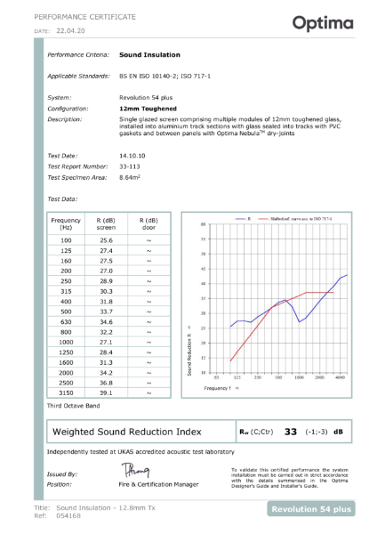 054168 (0) - Acoustic - Rw33dB - 12mm Tx